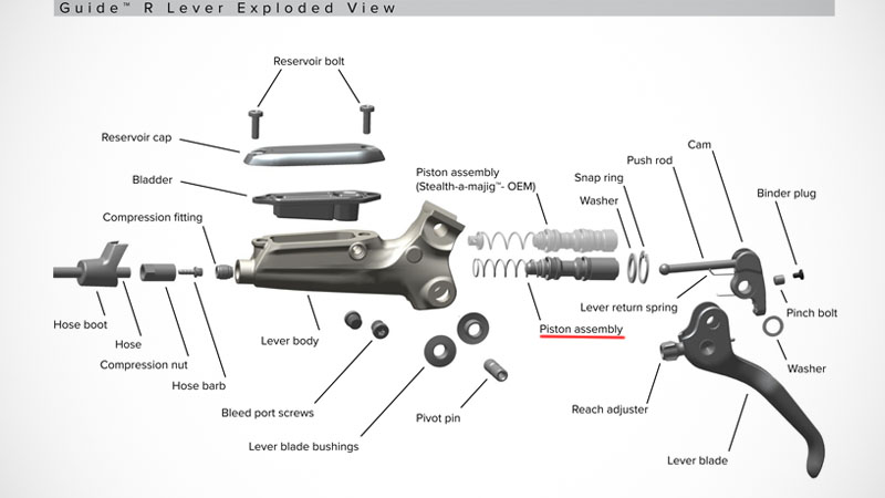 旧モデルは危険！油圧ブレーキ『SRAM GUIDE』のレバーを分解チェックイメージ03
