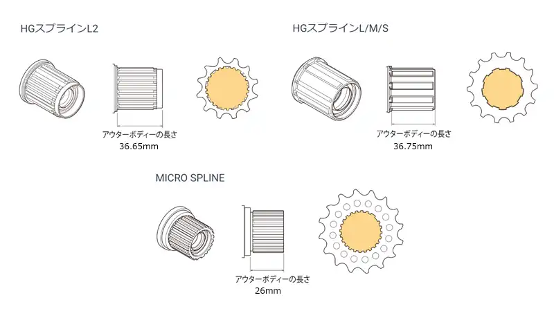 最も軽量なのは？フリーハブボディの種類とややこしい互換性の話イメージ04