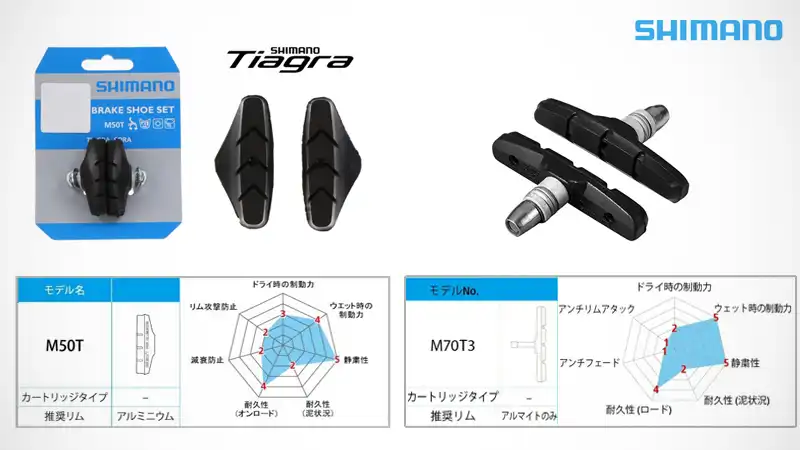 チャリ通の雨対策!リムブレーキ&クロモリ自転車がすべき備えイメージ02