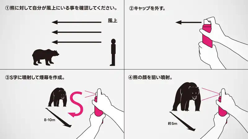 携帯は合法？国産クマ撃退スプレー『熊一目散』とEPA基準の話イメージ04