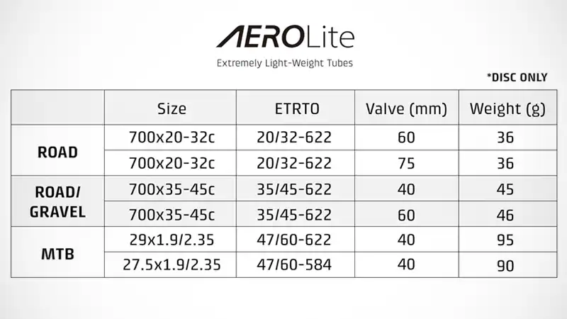 TPUチューブの不満軽減！guee『AEROLite』に見る次世代の片鱗イメージ06