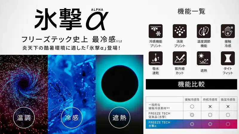 自転車の暑さ対策、着て涼しい『冷感インナー&トップス』あれこれイメージ10