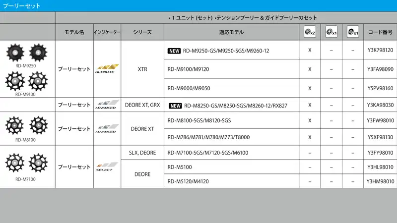 【プーリー交換の覚書】シマノ製でシールドベアリング採用の製品は？イメージ03