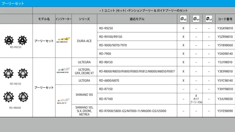 【プーリー交換の覚書】シマノ製でシールドベアリング採用の製品は？イメージ04