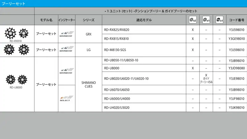 【プーリー交換の覚書】シマノ製でシールドベアリング採用の製品は？イメージ05